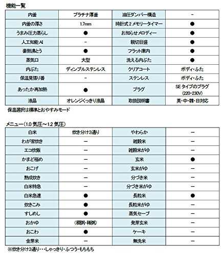 海外向け圧力ＩＨ炊飯ジャー象印 NP-HJH10 5合炊き 220V SEプラグ 日本