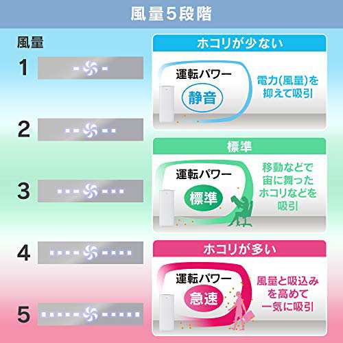 アイリスオーヤマ 空気清浄機 脱臭 集じん ホコリ 花粉 空気 モニター おやすみモード 静音 大畳数 36畳 IAP-A100-W 