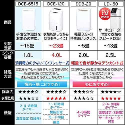 アイリスオーヤマ 除湿機 空気清浄機 衣類乾燥 強力除湿 除湿器 1台2役