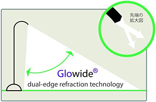 Glowide Wood LED デスクライト GW1000N-O (ナチュラルウッド