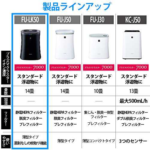 シャープ 空気清浄機 蚊取機能付 プラズマクラスター 7000