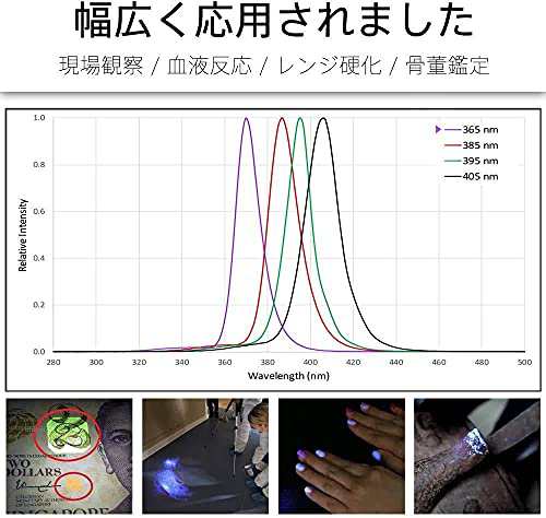 ブラックライト LUMINTOP TOOL AA UV 365nm波長 出力3Ｗ 知名luminus社