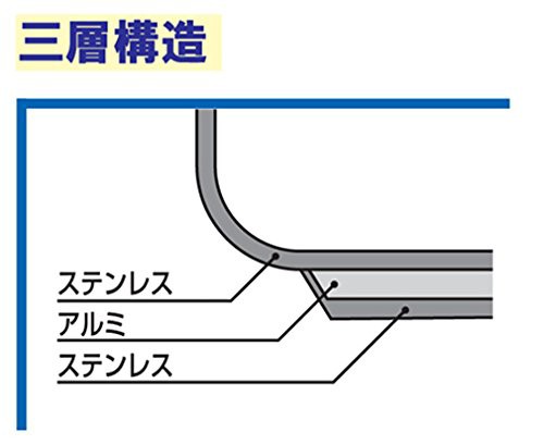 ワンダーシェフ 両手 圧力鍋 10L 業務用 プロミドル 全面三層構造 熱