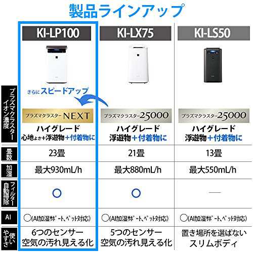 買取売値シャープ 加湿空気清浄機 KI-LP100-W 空気清浄器