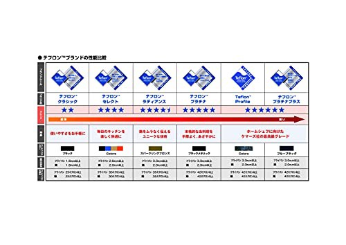 京都活具(Kyoto Katsugu) アルミ鋳物フライパン20cm 日本製 マットブラック