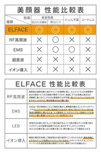 エルフェイス(ELFACE) 美顔器 EMS ジェル不要 韓国発 サロン仕様 目元ケア 毛穴ケア コードレス 追加費用なしの通販はau PAY  マーケット - RUMBLE | au PAY マーケット－通販サイト