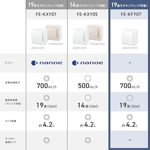 パナソニック 加湿機 気化式 ~19畳 ミルキー ホワイト FE-KFS07-W パナソニック 加湿機 気化式 ~20畳 ミルキーホワイト FE-KFU07-W