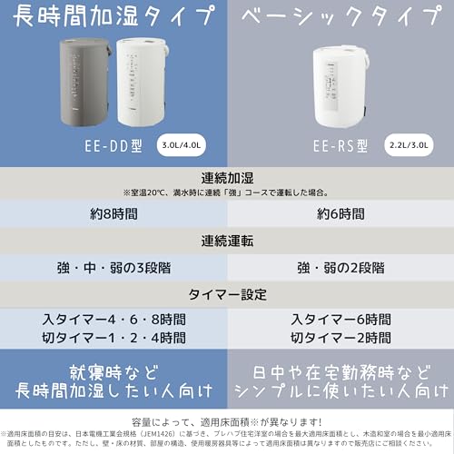 象印 加湿器 長時間加湿タイプ 4.0L スチーム式 蒸気式 フィルター不要 お手入れ簡単 グレー EE-DD50-HA