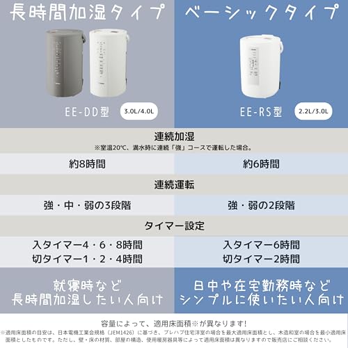 象印 加湿器 ベーシックタイプ 3.0L スチーム式 蒸気式 フィルター不要 お手入れ簡単 ホワイト EE-RS50-WA