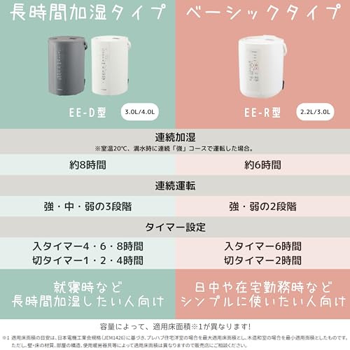 象印マホービン(ZOJIRUSHI) 加湿器 ベーシックタイプ 2.2L スチーム式 蒸気式 フィルター不要 お手入れ簡単 ホワイト EE-RQ35-WA