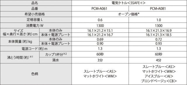 タイガー 0.8L 電気ケトル 「5SAFE＋」 PCM-A081-AI アイスブルー
