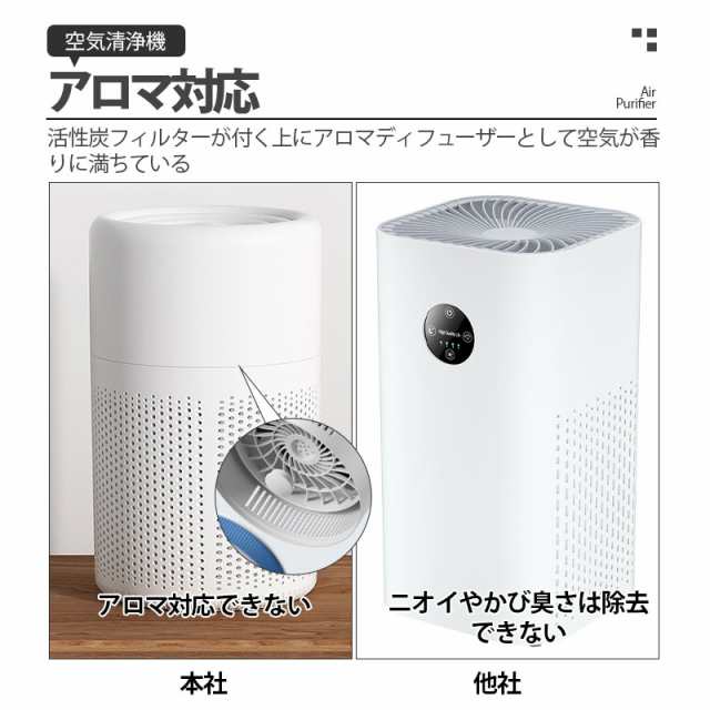 ☆送料無料☆空気清浄機 小型 軽量 省エネ 花粉対策 アロマ対応 Amazon.co.jp: SANVINDER 空気清浄機 小型 花粉 除菌 消臭