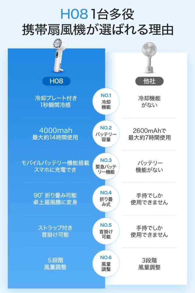 ハンディファン 冷却プレート 扇風機 小型 ハンディ扇風機 ハンディクーラー 手持ち扇風機 ミニ扇風機 携帯扇風機 クーラー 卓上 携帯