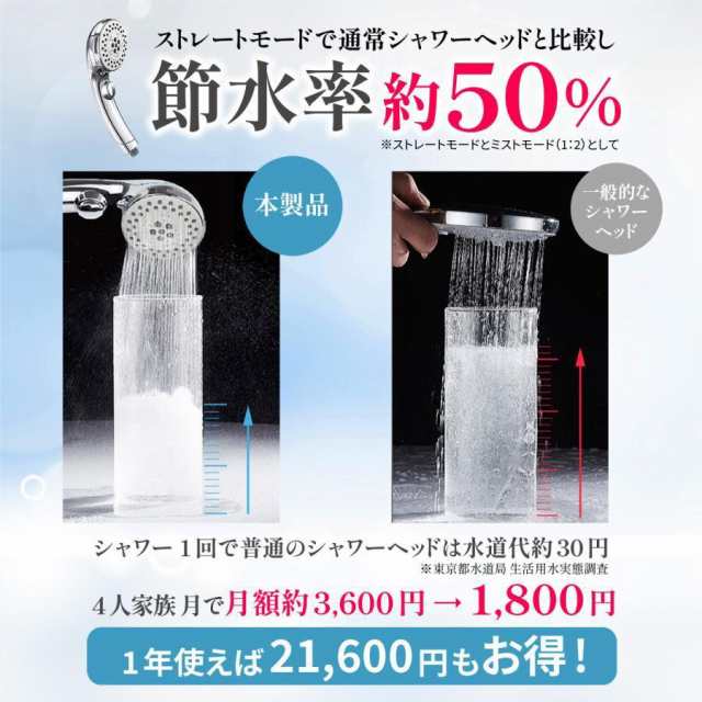 シャワーヘッド ナノバブル 節水 マイクロバブル 水圧強い 美肌 美容 保湿 頭皮ケア 変換アダプター KVK INAX TOTO_7