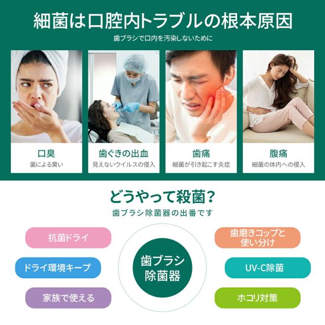 歯ブラシ除菌機 歯ブラシ 除菌 歯ブラシ除菌器 uv UV除菌 除菌ライト 乾燥 壁掛け 歯ブラシホルダー おしゃれ 自動除菌 USB充電 ホワイト (時計機能なし)