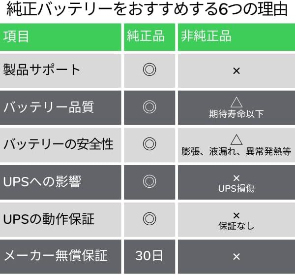 シュナイダーエレクトリック（APC） UPS（無停電電源装置）バッテリー APC SURTA1500XLJ/SURTA48XLBPJ 交換用バッテリキット RBC57J_1