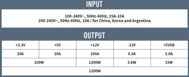 Antec アンテック 80PLUS GOLD 認証取得 高効率高耐久ATX電源ユニット 1200Wモデル GSK1200 ATX3.1_8