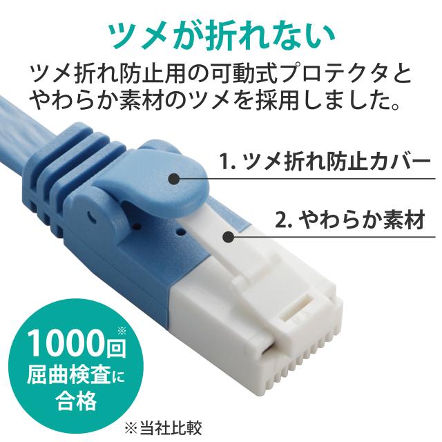 ELECOM エレコム お買い得110個セット EU RoHS指令準拠 ツメ折れ防止フラットLANケーブル(Cat6)/3.0m/ブルー LD-GFT/BU30_3