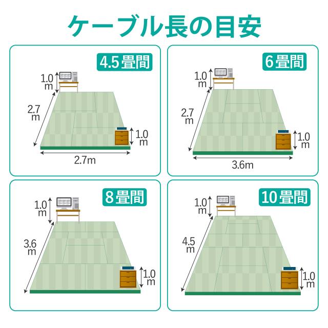 ELECOM エレコム お買い得110個セット EU RoHS指令準拠 ツメ折れ防止フラットLANケーブル(Cat6)/3.0m/ブルー LD-GFT/BU30_4