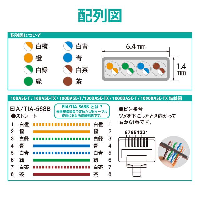 ELECOM エレコム お買い得110個セット EU RoHS指令準拠 ツメ折れ防止フラットLANケーブル(Cat6)/3.0m/ブルー LD-GFT/BU30_7