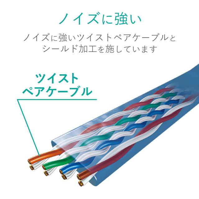 ELECOM エレコム お買い得150個セット LANケーブル/CAT6/フラット/5m/ブルー LD-GF2/BU5_12