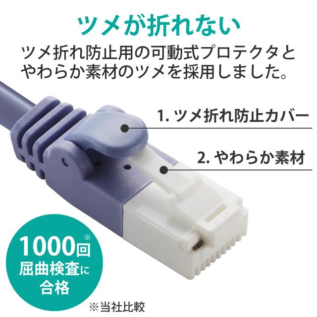 ELECOM エレコム お買い得80個セット EU RoHS指令準拠 ツメ折れ防止やわらかLANケーブル(Cat6)/5.0m/ブルー LD-GPYT/BU50_3
