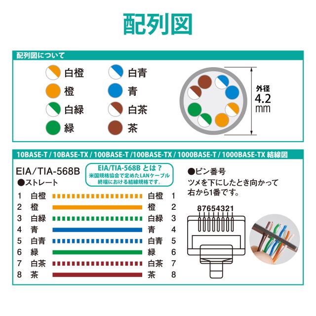 ELECOM エレコム お買い得80個セット EU RoHS指令準拠 ツメ折れ防止やわらかLANケーブル(Cat6)/5.0m/ブルー LD-GPYT/BU50_7
