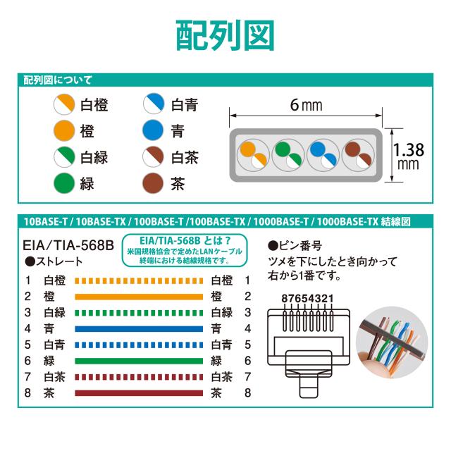 ELECOM エレコム お買い得200個セット LANケーブル/CAT6/フラット/3m/ブルー LD-GF2/BU3_6