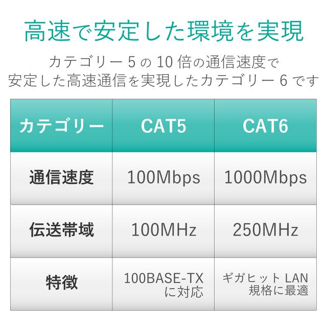 ELECOM エレコム お買い得200個セット LANケーブル/CAT6/フラット/3m/ブルー LD-GF2/BU3_9