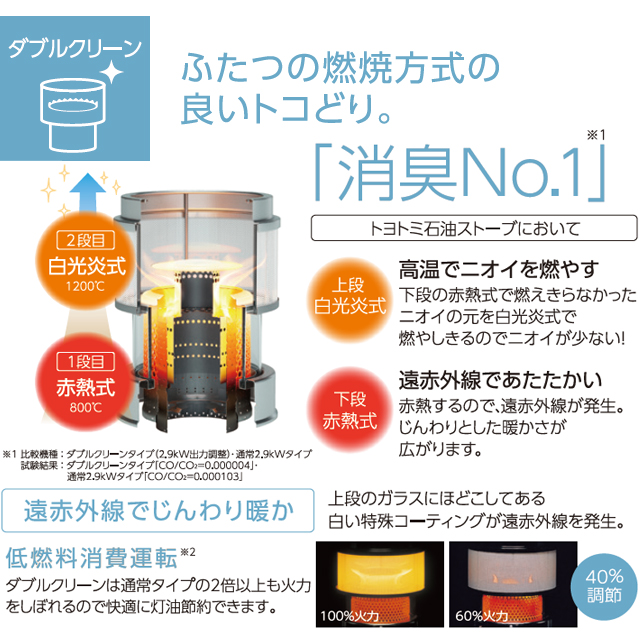 TOYOTOMI トヨトミ HRC-W3624(B)反射型石油ストーブ「ダブルクリーン 