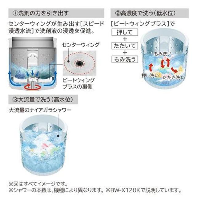 HITACHI 日立 【Ａエリア限定配送】BW-V70K-W(ホワイト)　ビートウォッシュ 全自動洗濯機 【洗濯・脱水7kg】