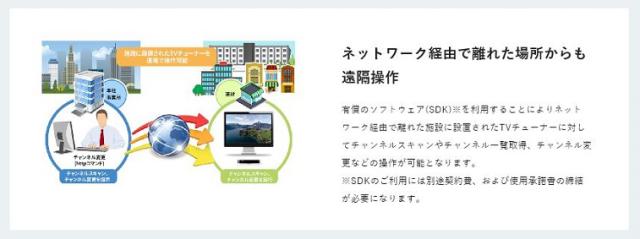 エスケイネット 施設用テレビチューナーBOX SK-VOGTVの通販はau PAY