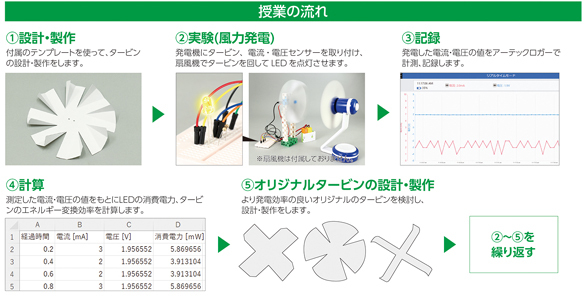ARTEC アーテックロガーエネルギー変換効率実験セット 93240_1