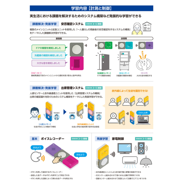 ARTEC アーテックリンクス中学校発展セット 95760_1