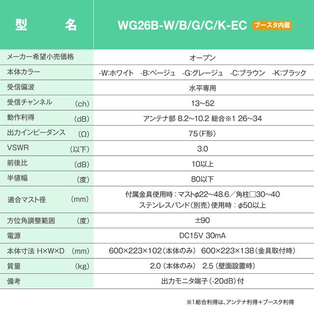 サン電子 WG26B-K-EC 地デジ用UHF平面アンテナ ブースタ内蔵型 26素子 水平偏波用 ブラック
