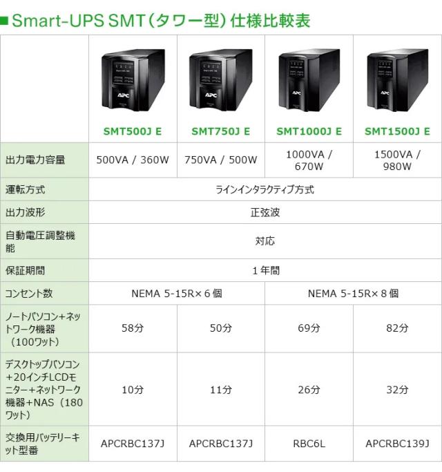 シュナイダーエレクトリック（APC） APC 無停電電源装置 UPS SMT1500J E ラインインタラクティブ給電 正弦波 1500VA/980W 1年保証_12