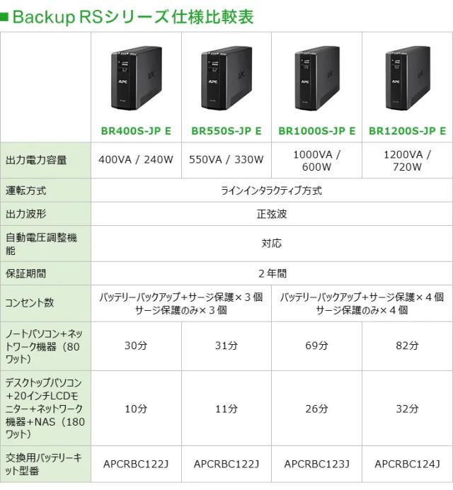 シュナイダーエレクトリック（APC） APC 無停電電源装置 UPS BR400S-JP