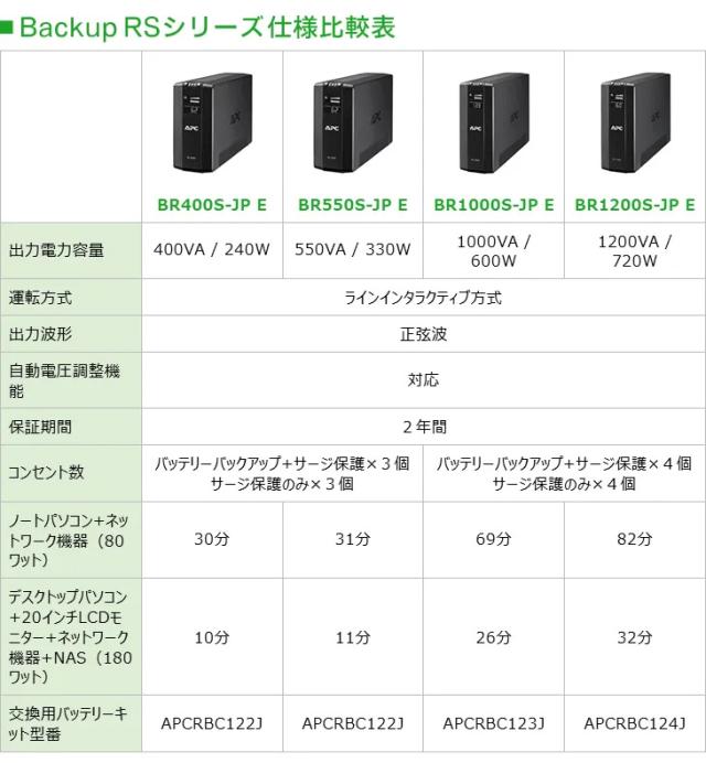 シュナイダーエレクトリック（APC） APC 無停電電源装置 UPS BR550S-JP E ラインインタラクティブ給電 正弦波 550VA/330W 2年保証_10