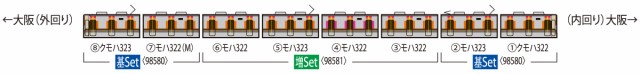 TOMIX トミックス JR 323系通勤電車（大阪環状線）基本セット 98580の通販は 10,017円