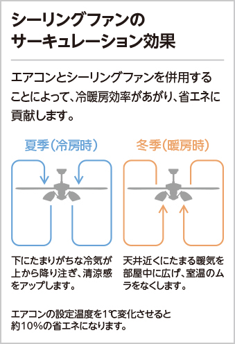 ODELIC オーデリック WF810P1　シーリングファン 直付専用　オフホワイト色　リモコン付