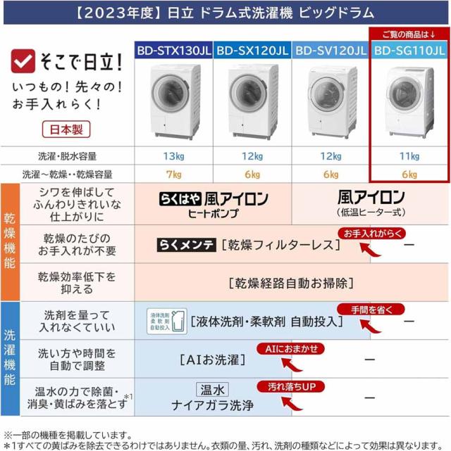 HITACHI 日立 【Aエリア限定配送】【標準配送設置無料】BD-SG110JL-W