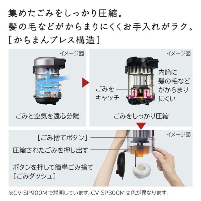 HITACHI 日立 掃除機 サイクロン式 クリーナー パワかるサイクロン CV