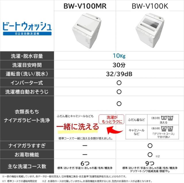 HITACHI 日立 洗濯機 10kg 縦型 全自動 ビートウォッシュ BW-V100MR W「Aエリア限定配送」_2