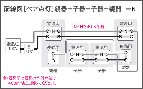 Panasonic パナソニック LRDC1145V LE1 天井埋込型 LED（温白色