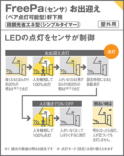 Panasonic パナソニック LRDC1145V LE1 天井埋込型 LED（温白色