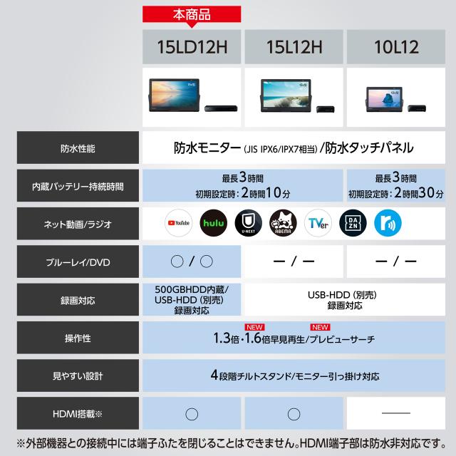 Panasonic パナソニック UN-15LD12H 15V型 ポータブル地上・BS・110度CSデジタルテレビ 防水モデル_1