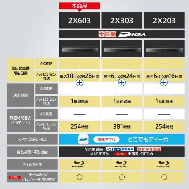 Panasonic パナソニック DMR-2X603 6TB ブルーレイディスクレコーダー 全自動ディーガ