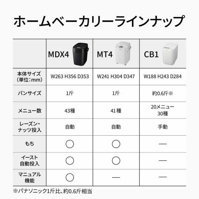Panasonic パナソニック SD-CB1-W(ホワイト) ホームベーカリー