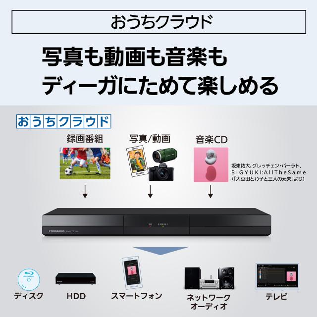 Panasonic パナソニック DMR-2W103 1TB ディーガ ブルーレイディスクレコーダー DIGA