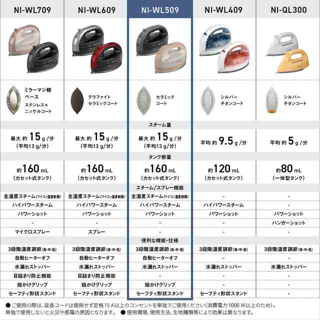 Panasonic パナソニック NI-WL509-C コードレススチームアイロン ベージュの通販は
